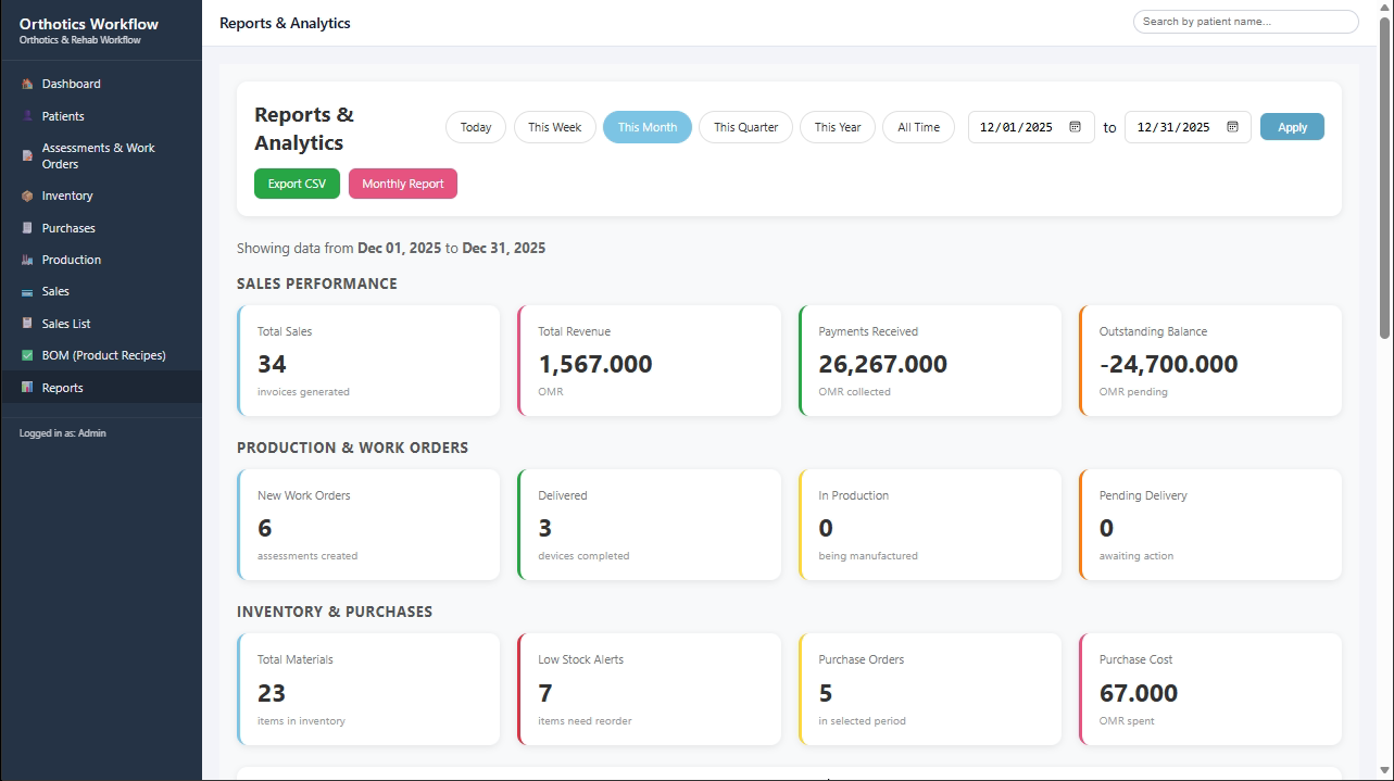 التقارير والتحليلات المالية والإدارية